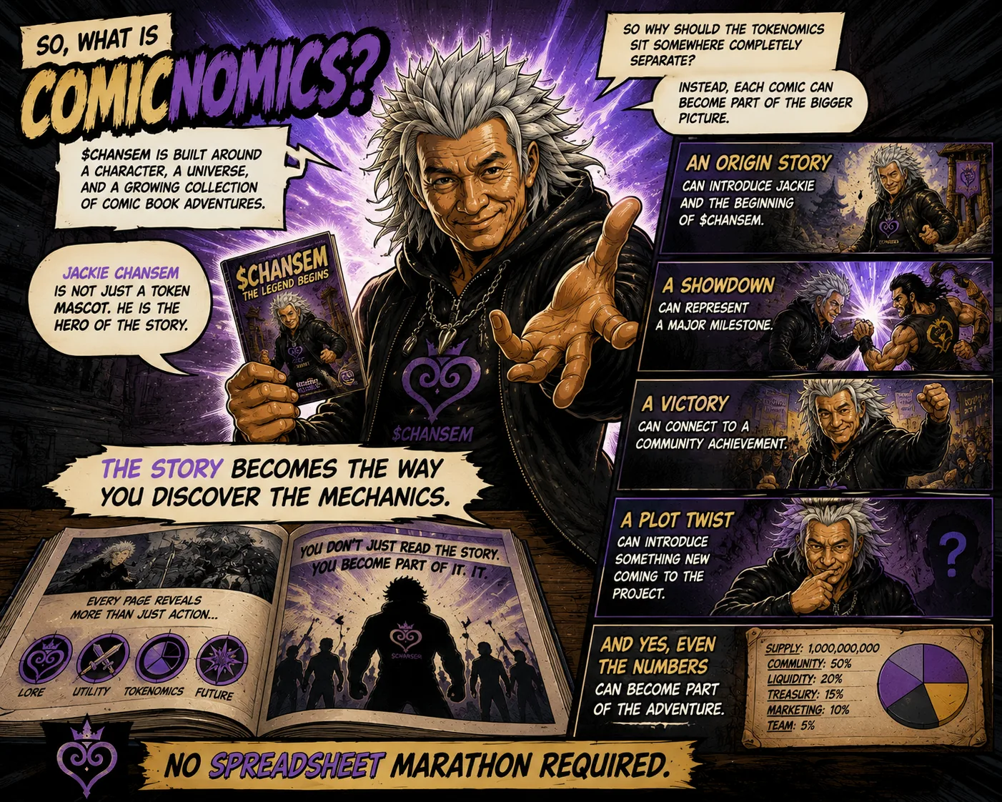 Comic panel bursting open with a coin and chart at its center