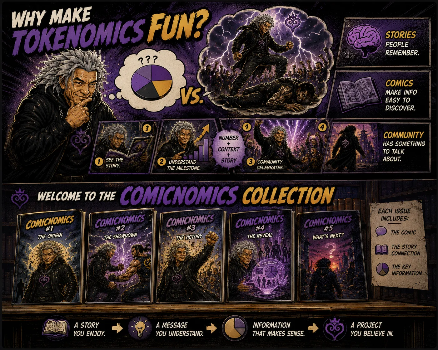 A shelf of comic chapters from the Comicnomics collection
